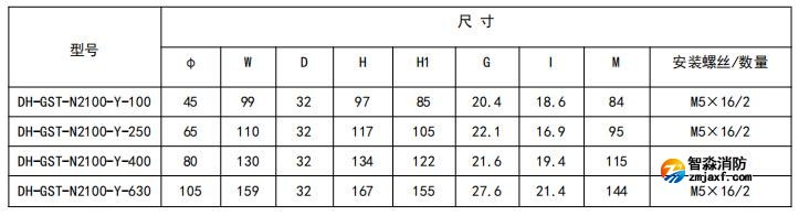 閉口式，圓孔100A-630A外形尺寸圖