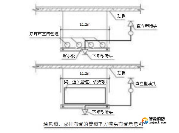 通風(fēng)道、成排布置的管道下方噴頭布置示意圖