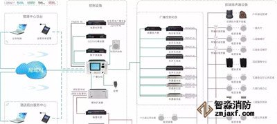消防廣播、電話系統(tǒng)