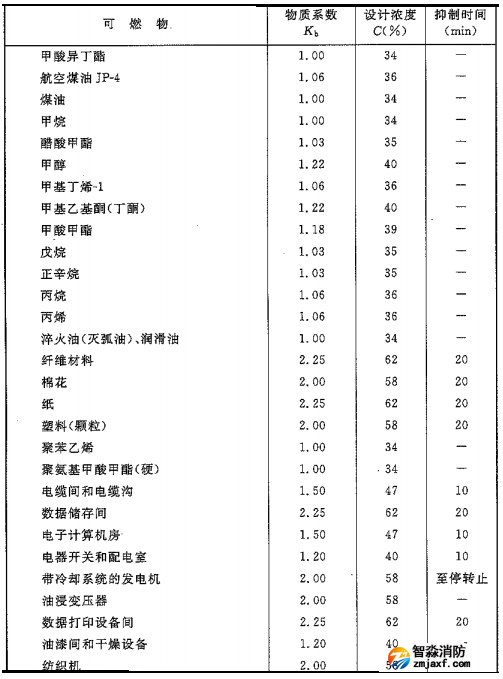 二氧化碳滅火系統(tǒng)可以滅什么火災(zāi)，不可以滅什么火災(zāi)