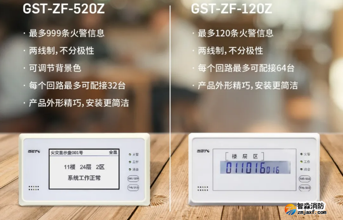 海灣消防二線制GST-ZF-520Z、120Z火災(zāi)顯示盤新品上市