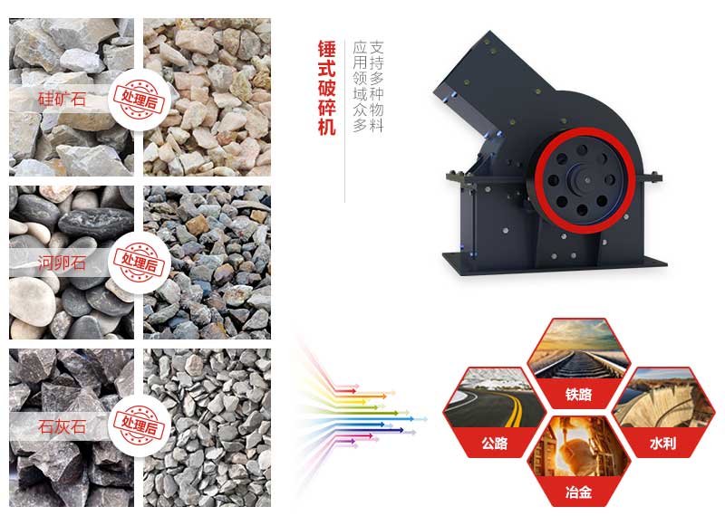 錘式破碎機應(yīng)用領(lǐng)域 錘式破碎機應(yīng)用領(lǐng)域