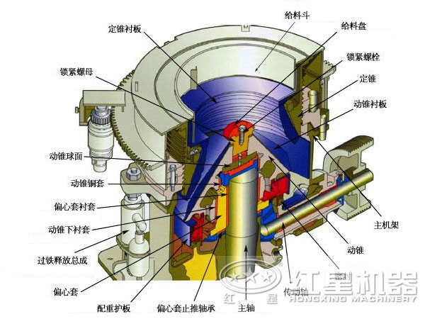 多缸液壓圓錐破碎機結構圖 多缸液壓圓錐破碎機結構圖