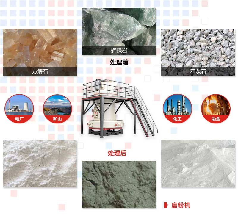 磨粉機(jī)應(yīng)用范圍 磨粉機(jī)應(yīng)用范圍