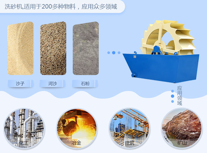 應用范圍 應用范圍