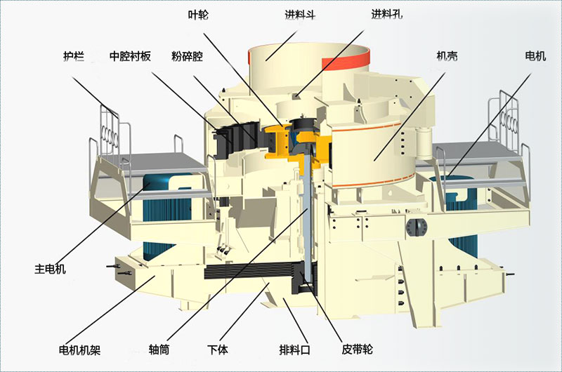 石子制砂機(jī)結(jié)構(gòu)圖 石子制砂機(jī)結(jié)構(gòu)圖