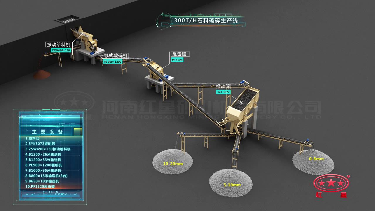 300噸/小時(shí)砂石生產(chǎn)線工藝流程 300噸/小時(shí)砂石生產(chǎn)線工藝流程