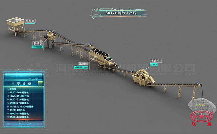 制砂生產線工藝流程圖 制砂生產線工藝流程圖