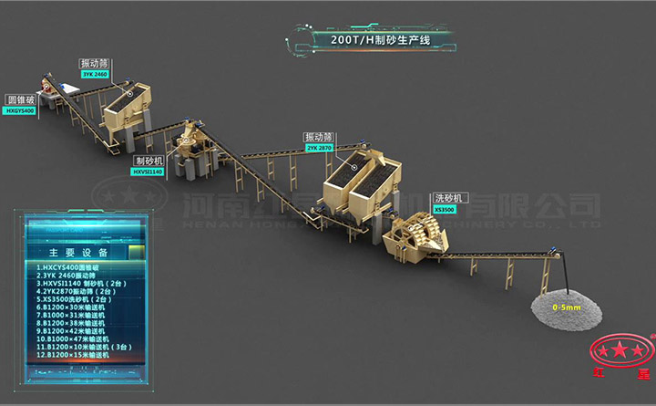 200噸碎石制砂生產(chǎn)線流程 200噸碎石制砂生產(chǎn)線流程