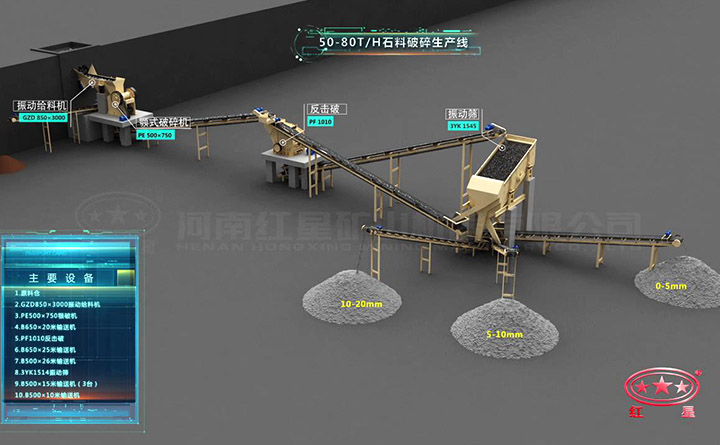石料破碎生產(chǎn)線流程圖 石料破碎生產(chǎn)線流程圖