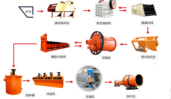 作業流程圖 作業流程圖