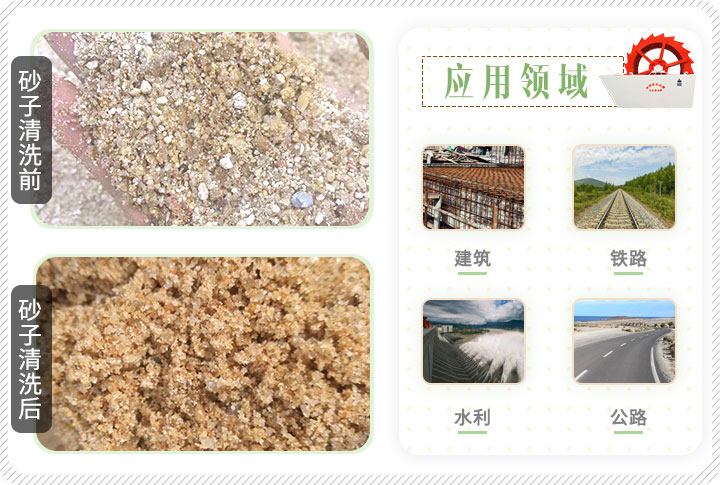 洗砂機(jī)應(yīng)用領(lǐng)域 洗砂機(jī)應(yīng)用領(lǐng)域