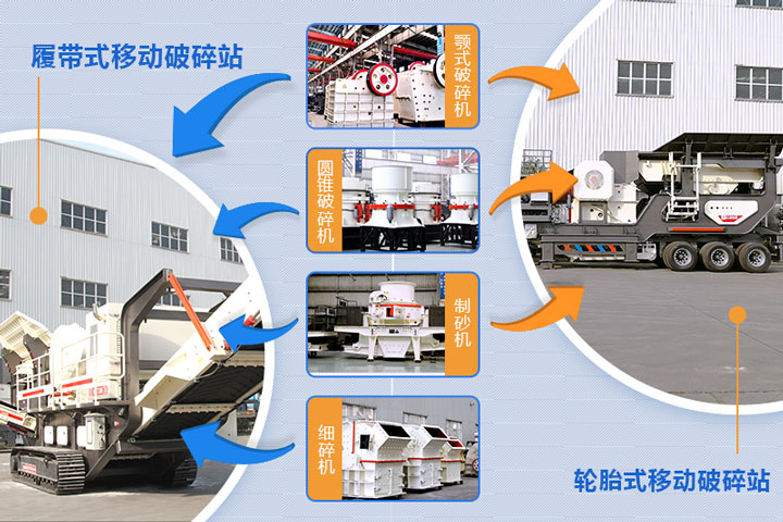 履帶式和輪胎式都可自由選擇搭配設備 履帶式和輪胎式都可自由選擇搭配設備