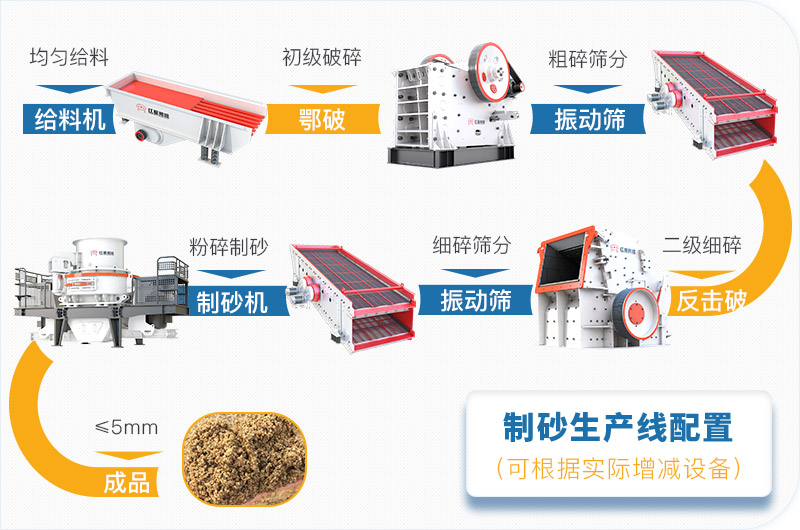 固定式大型環保機制砂生產線 固定式大型環保機制砂生產線