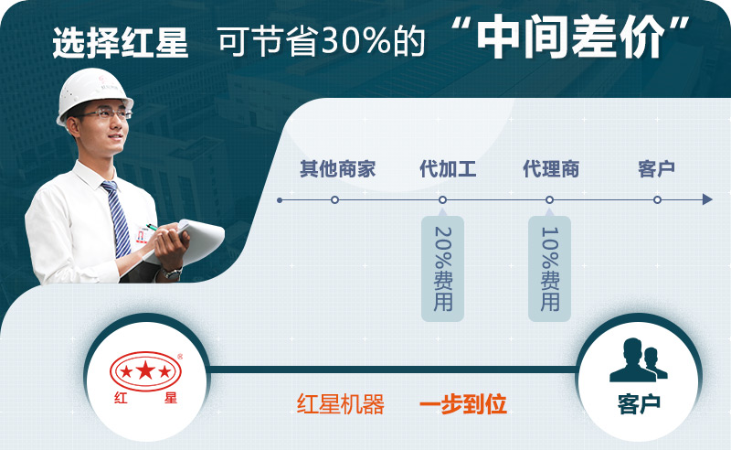 紅星設備價格優勢 紅星設備價格優勢