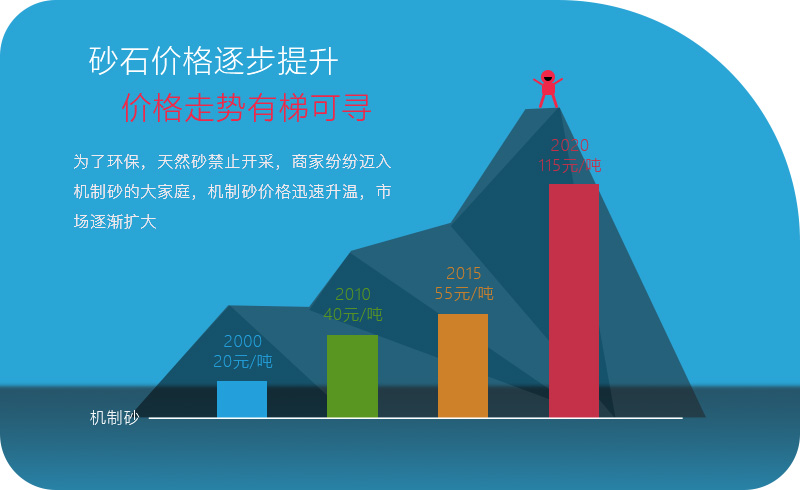 機(jī)械沙價格越來越高,利潤越來越大 機(jī)械沙價格越來越高,利潤越來越大